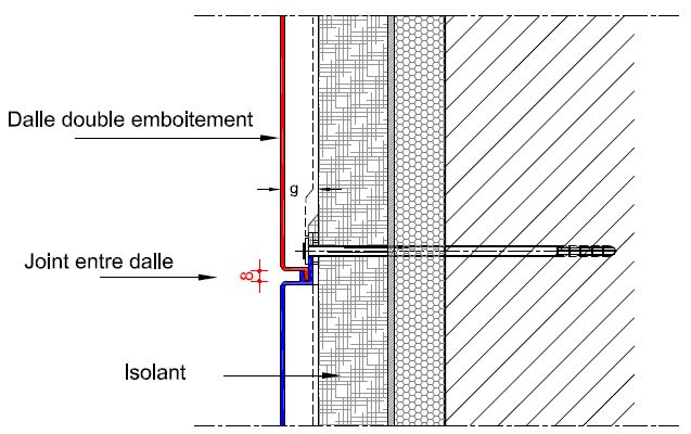 bso pose surisolation