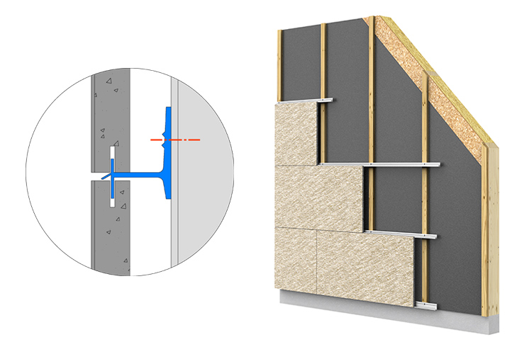 Genutete Verkleidungen